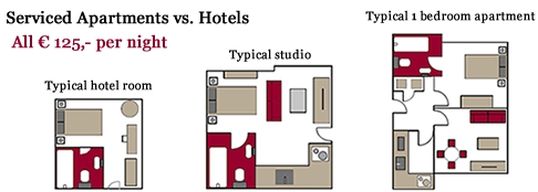 Aparthotels vs Hotels